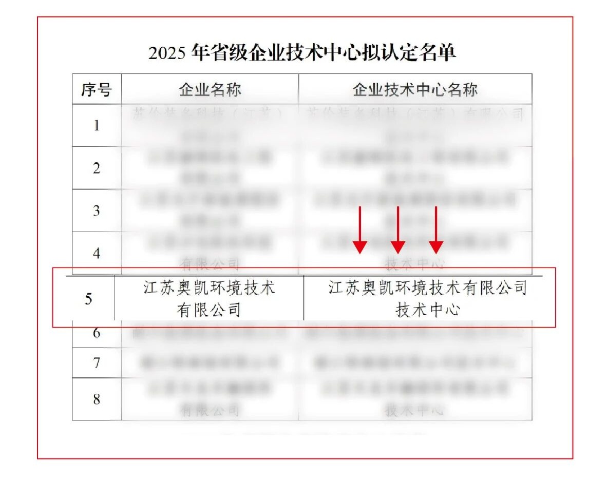 省级企业技术中心拟认定名单
