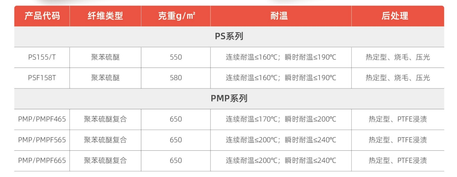 50%pps+50%ptfe除尘滤袋