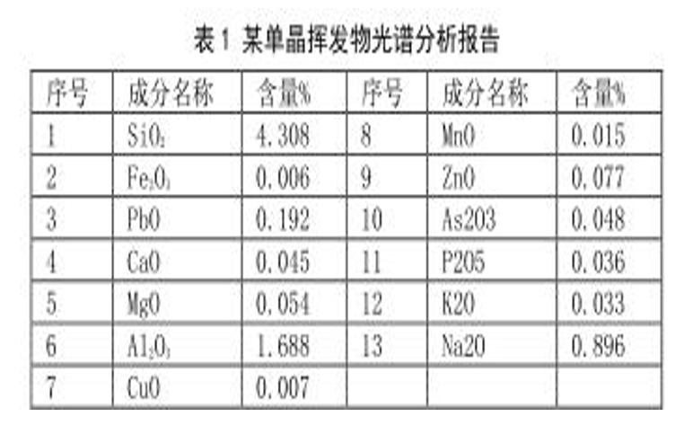 单晶硅粉末特性