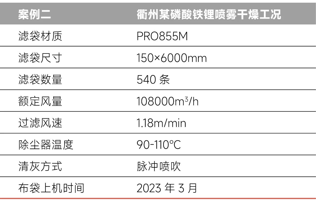 高效过滤除尘布袋