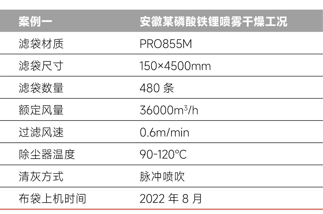 高效过滤除尘布袋