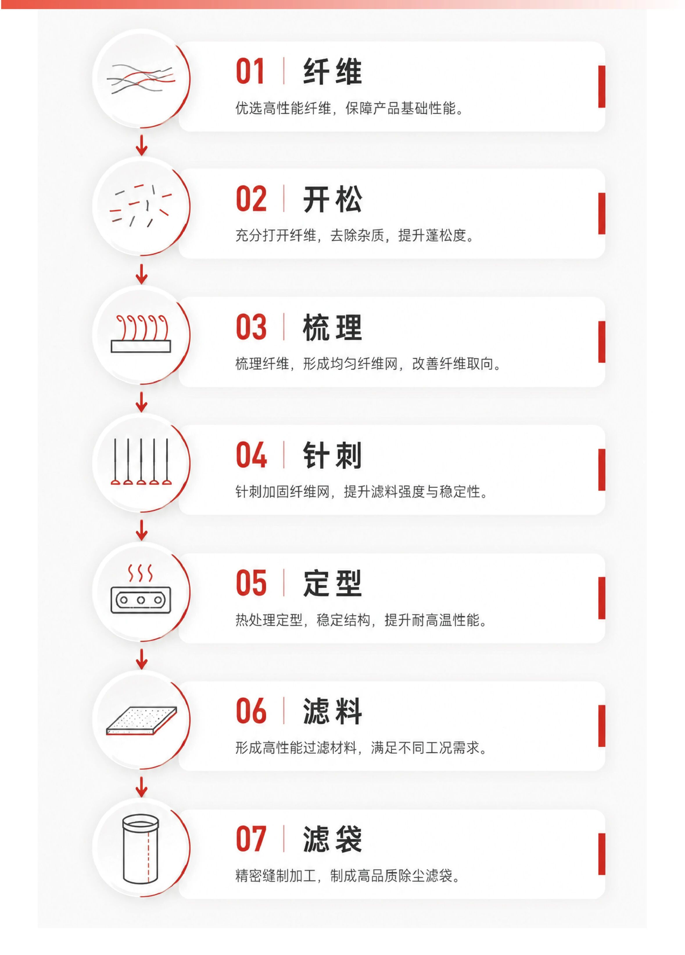 滤袋制作流程.png