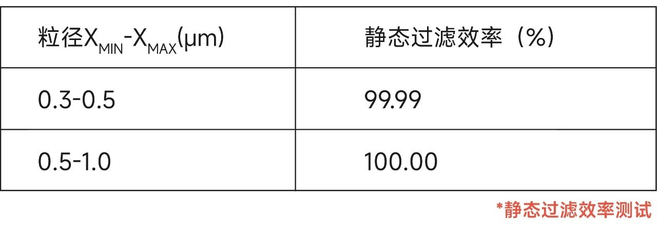 高效过滤除尘布袋 高效过滤除尘布袋