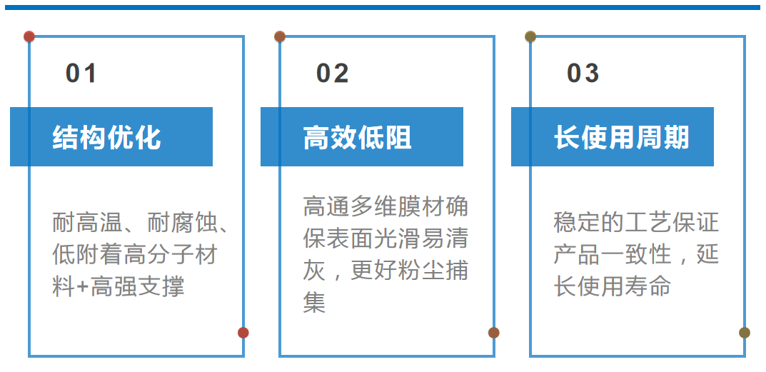 垃圾焚烧厂PTFE除尘布袋