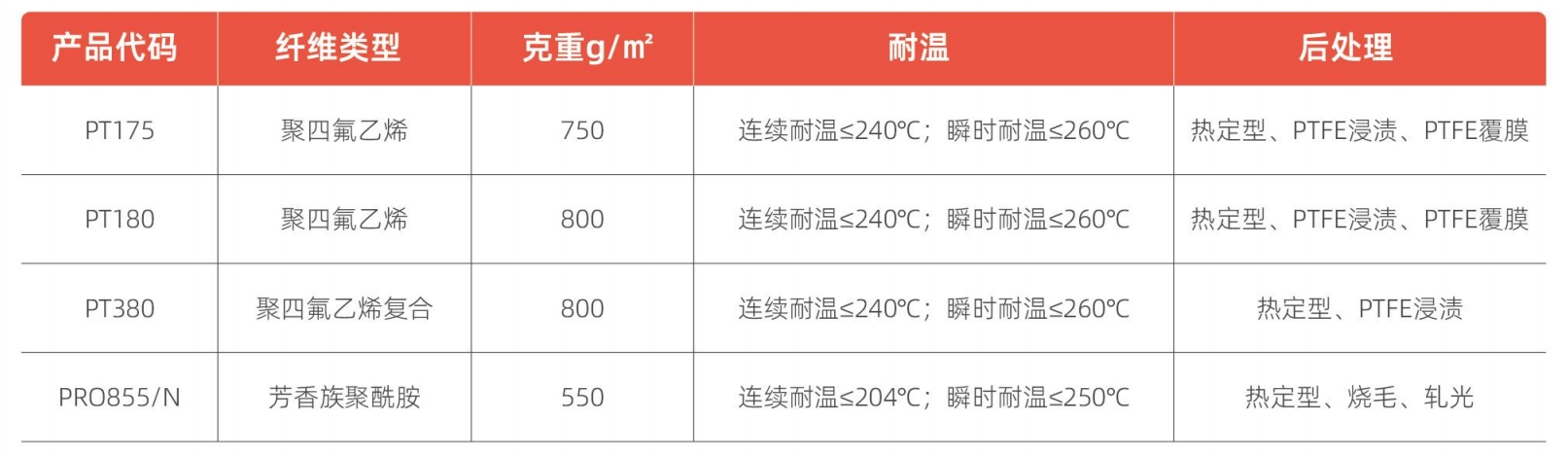 ptfe除尘布袋技术参数