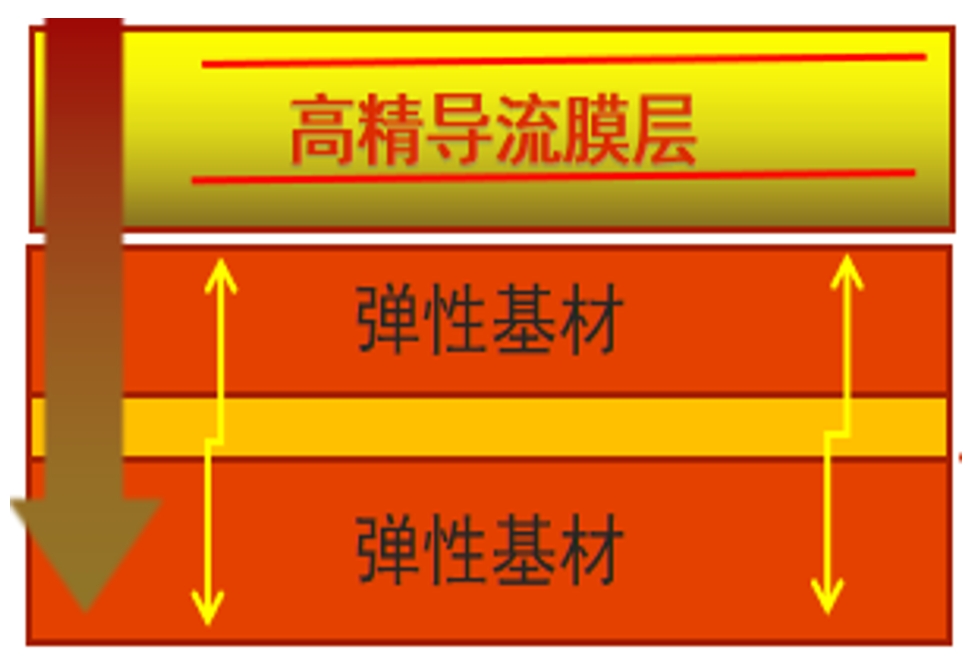 凯瑞洁®除尘布袋T型结构无贯穿孔