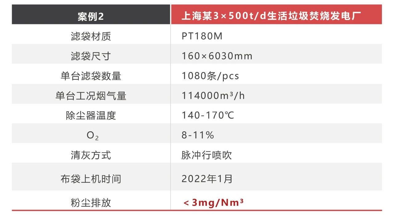 PTFE滤袋
