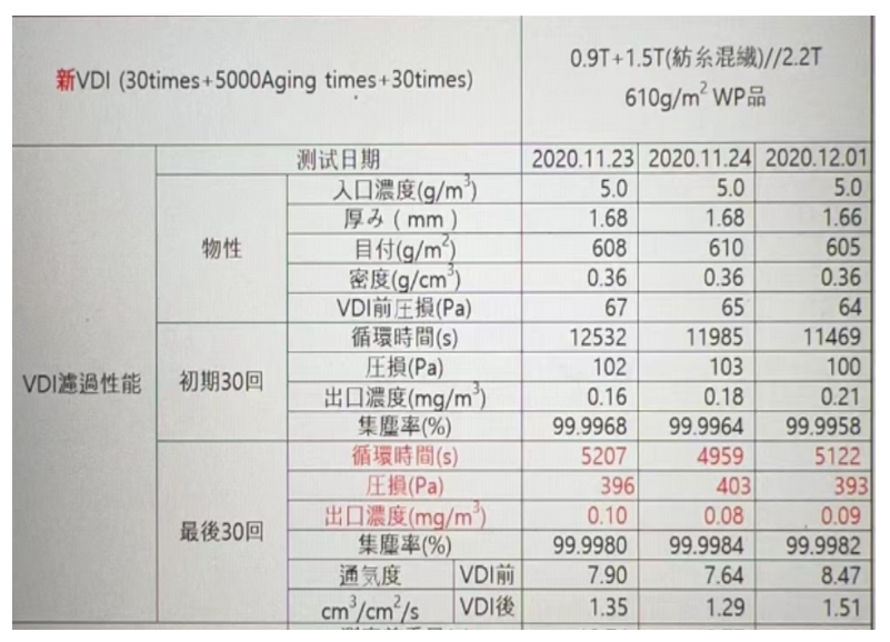 第三方检测数据